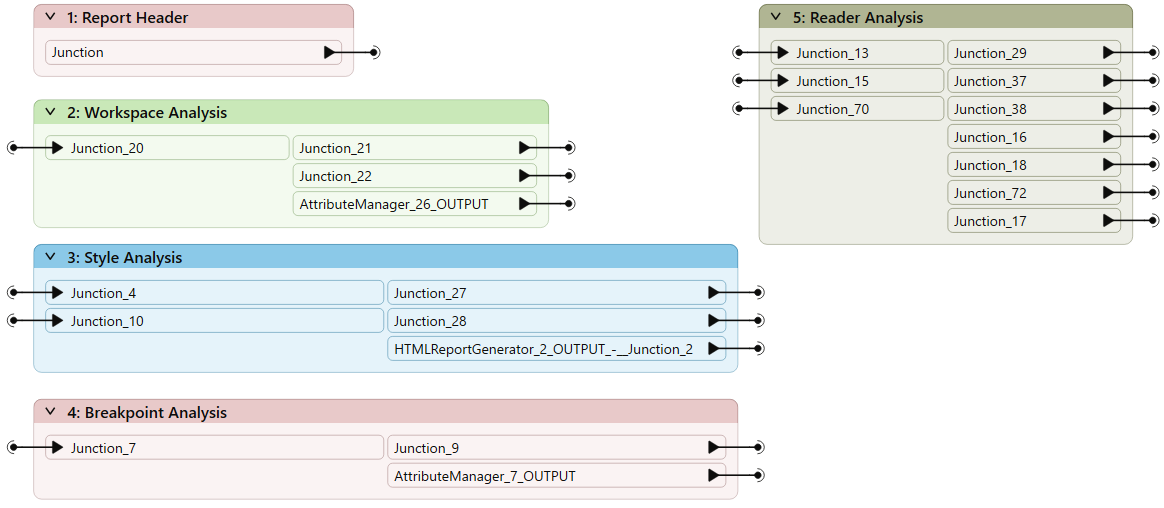 Many collapsed bookmarks to simplify a workspace